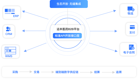 生态开放·无缝集成