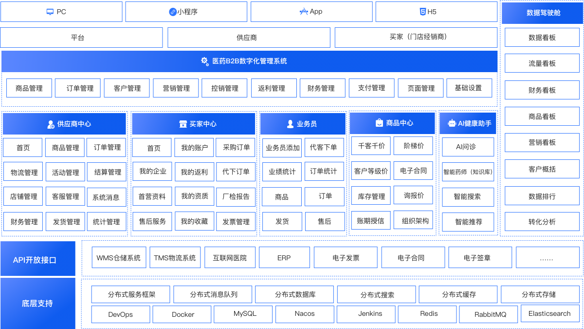 架构全景图