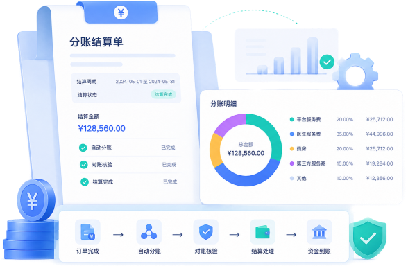 分账结算系统